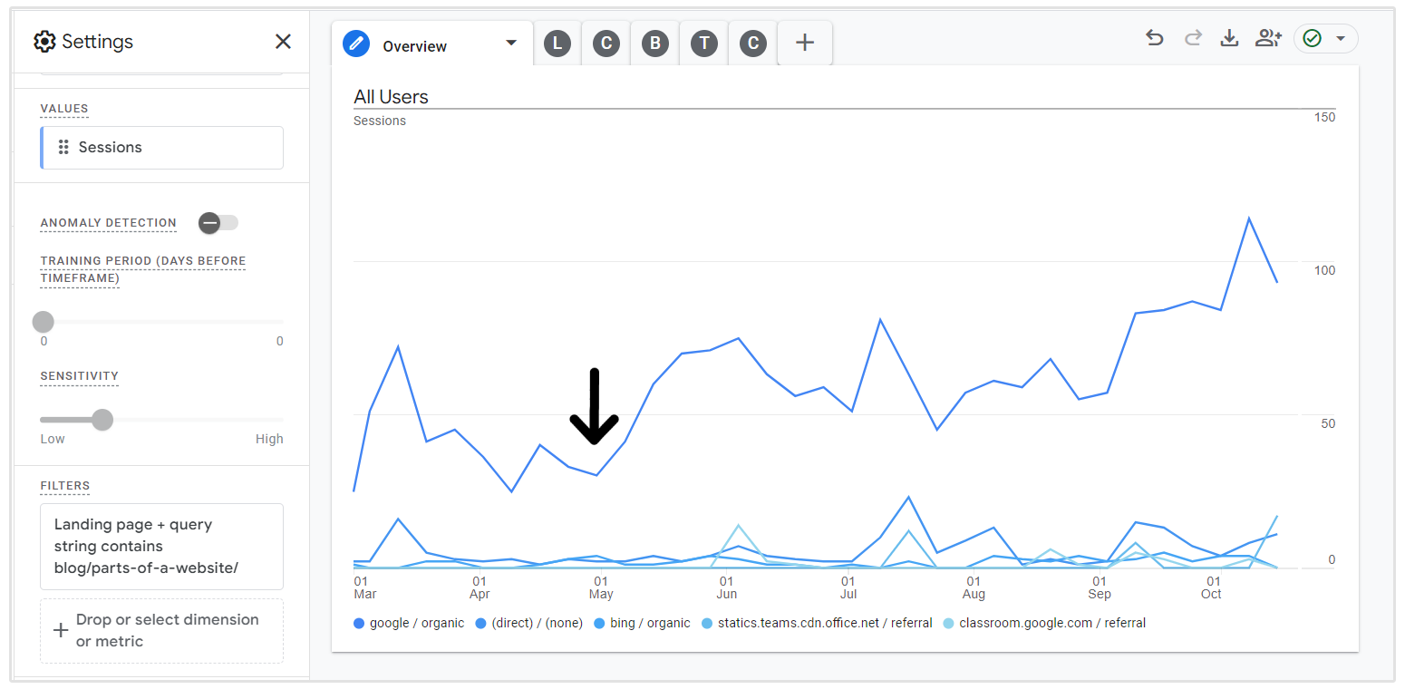 google analytics performance